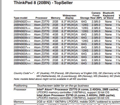 Lenovo ThinkPad 8 with Atom Z3795