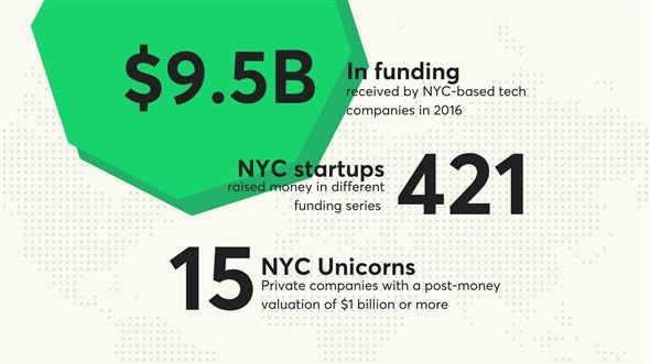 new york best startup