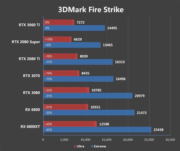 RTX-3060-Ti-Review-6