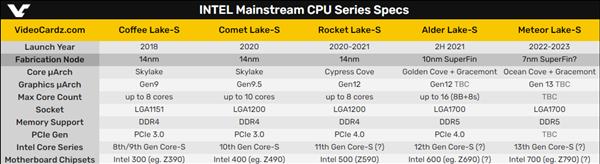 Intel Meteor Lake specs