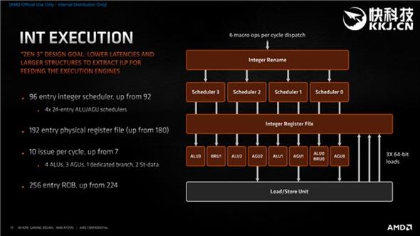 AMD Zen 3