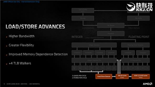 AMD Zen 3