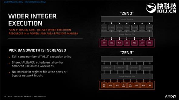 AMD Zen 3