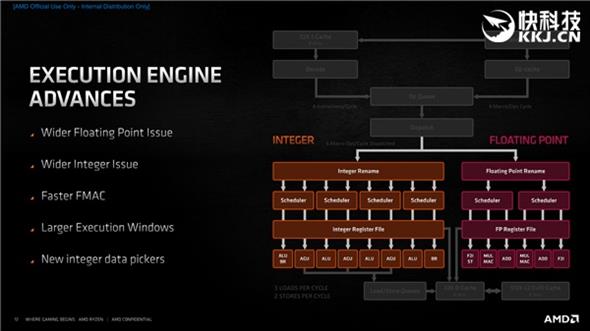 AMD Zen 3