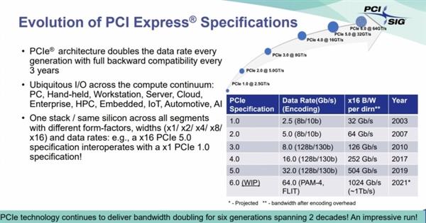 pcie 6 review