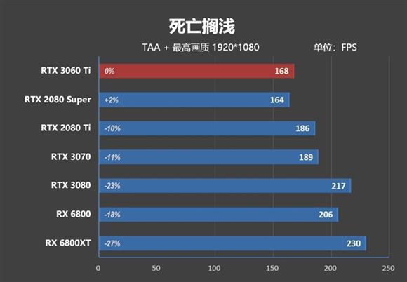 RTX 3060 Ti Review